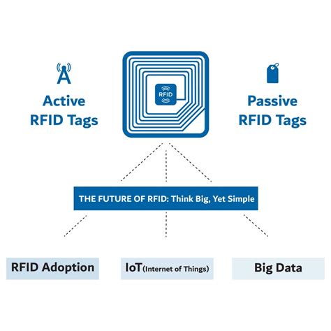 what does active rfid tags track|smallest active rfid tag.